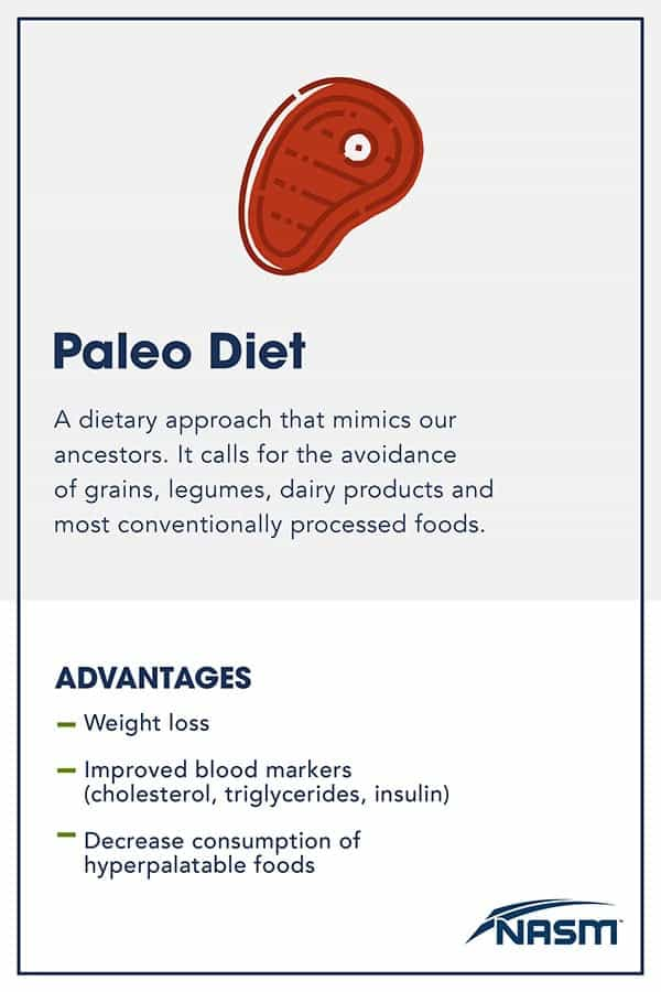 Paleo Diet_Blog_ 2048 x 3072(1)